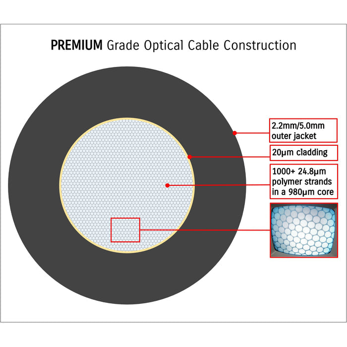 OPTO•DX Optical Cables (Pair)