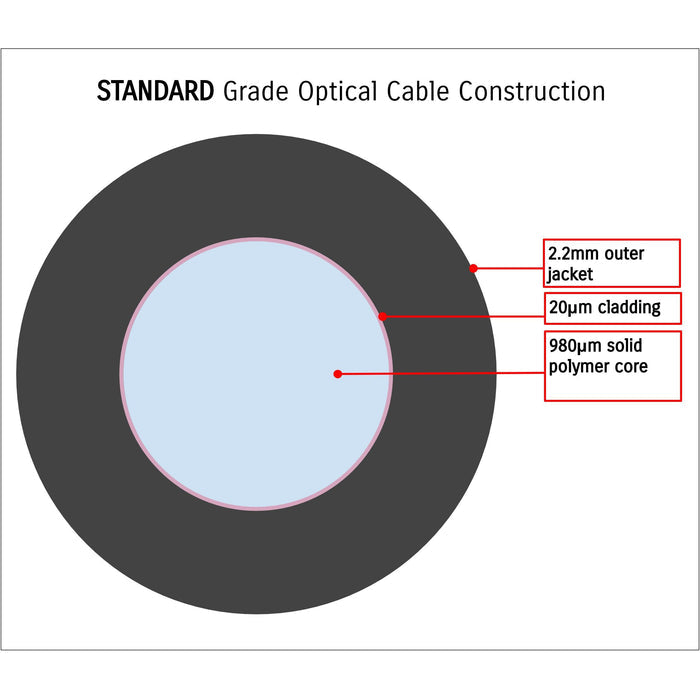OPTO•DX Optical Cables (Pair)