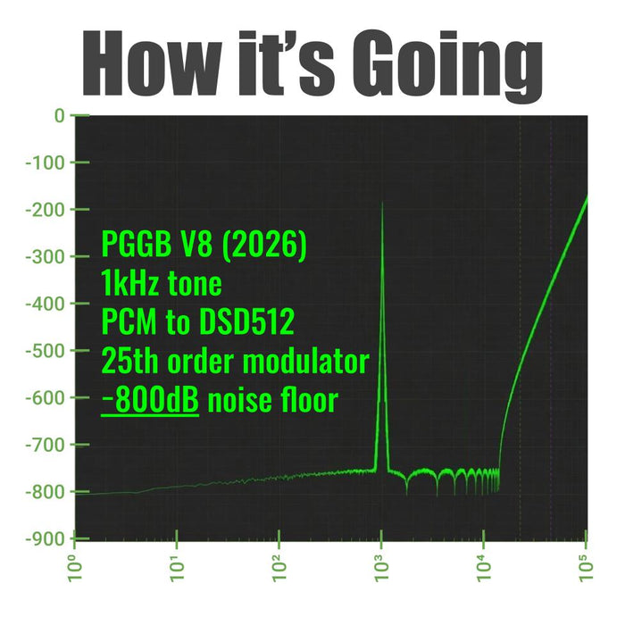 PGGB•IT! Offline Remastering