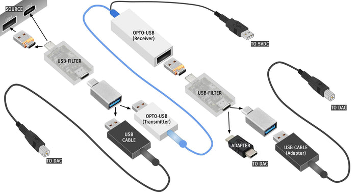 USB•CABLE